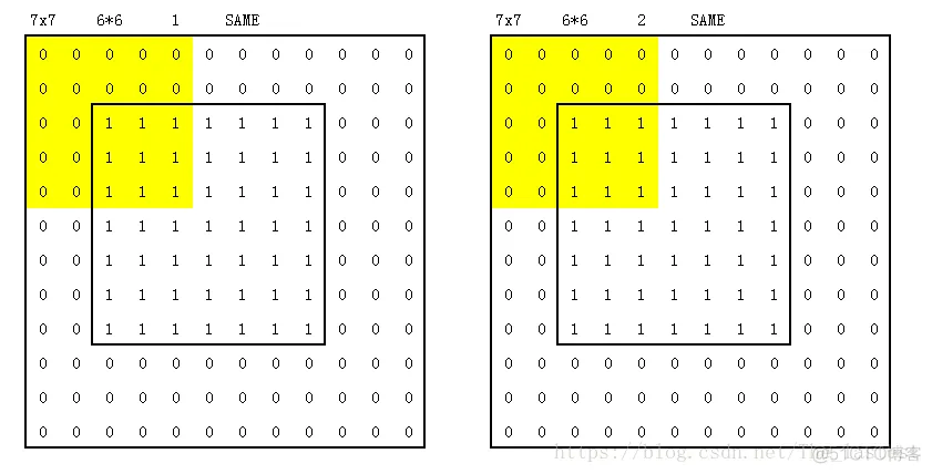 TensorFlow中的Padding_Tensorflow_11